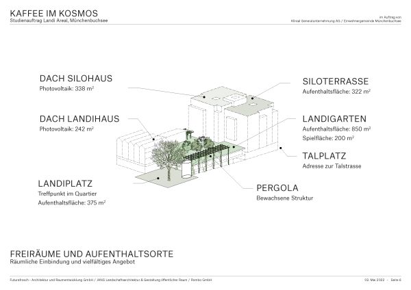 Arealentwicklung Landi