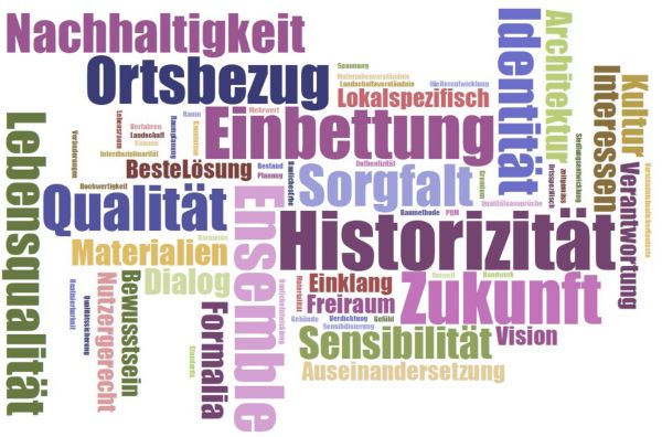 Bedingungen für hohe Baukultur - 50 Jahre Wakkerpreis