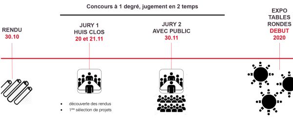 Concours d’idées Riponne\Tunnel