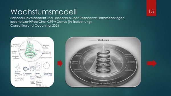 Wachstumsmodell