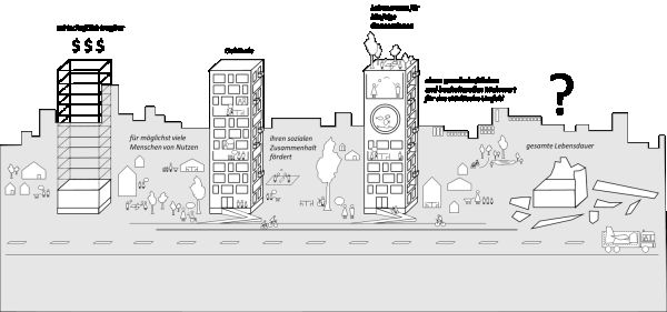 Sozial nachhaltiges Wohnhochhaus?
